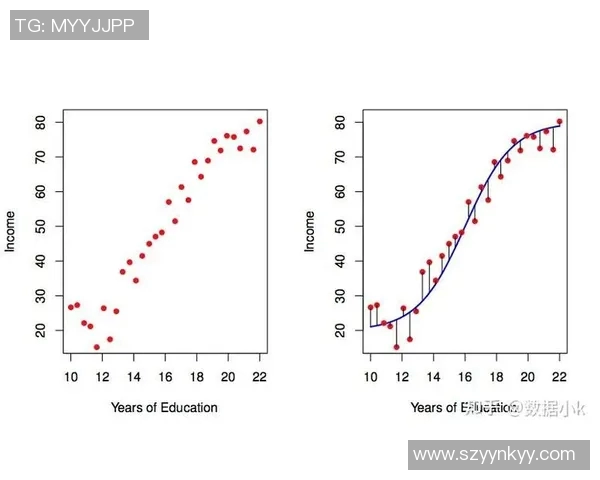 基于统计分析的社会经济发展趋势研究与未来预测模型构建