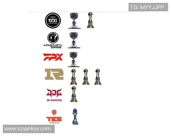 DOTA2力量榜单更新JDG战队荣登第四名引发热议 DOTA2力量榜单更新JDG战队荣登第四名引发热议