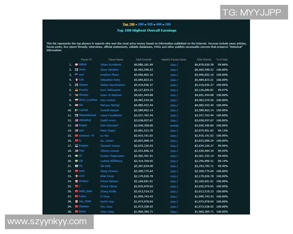 DOTA2节奏排行榜揭晓V5战队荣登第五名引发热议