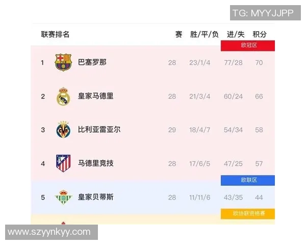 西甲联赛10-11赛季：回顾西甲赛季的重大事件与成绩